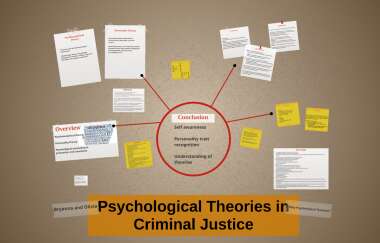 EVALUATION OF PSYCHOLOGICAL CRIMINAL THEORIES